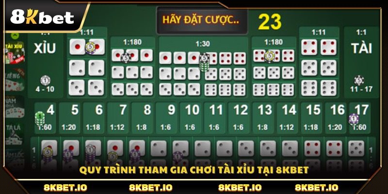 Quy trình từng bước để trải nghiệm trò chơi